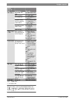 Preview for 5 page of Bosch ProControl Installation Instructions Manual