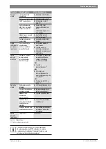 Preview for 21 page of Bosch ProControl Installation Instructions Manual