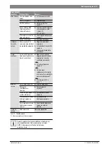 Preview for 77 page of Bosch ProControl Installation Instructions Manual