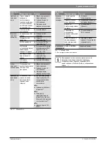 Preview for 97 page of Bosch ProControl Installation Instructions Manual