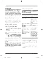 Предварительный просмотр 6 страницы Bosch Professional AL 1820 CV Operating Instructions Manual