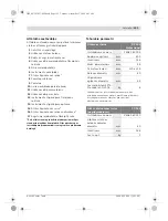 Preview for 121 page of Bosch Professional DP 500 Original Instructions Manual