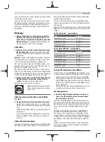 Preview for 9 page of Bosch Professional GBH 180-LI Original Instructions Manual