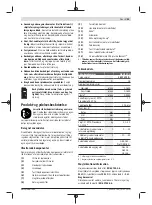 Preview for 53 page of Bosch Professional GBH 180-LI Original Instructions Manual