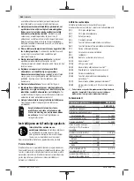 Preview for 182 page of Bosch Professional GBH 180-LI Original Instructions Manual