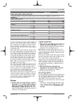 Предварительный просмотр 161 страницы Bosch Professional GBH 18V-26 Original Instructions Manual