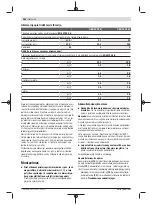 Предварительный просмотр 262 страницы Bosch Professional GBH 18V-26 Original Instructions Manual