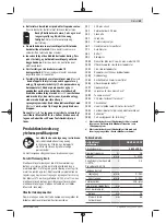 Preview for 89 page of Bosch Professional GBH 18V-28 DC Original Instructions Manual