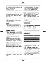 Preview for 185 page of Bosch Professional GBH 18V-28 DC Original Instructions Manual