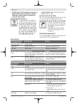 Предварительный просмотр 12 страницы Bosch Professional GBH 18V-34 CF Original Instructions Manual