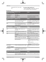 Предварительный просмотр 24 страницы Bosch Professional GBH 18V-34 CF Original Instructions Manual