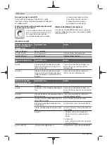 Предварительный просмотр 34 страницы Bosch Professional GBH 18V-34 CF Original Instructions Manual