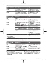 Предварительный просмотр 56 страницы Bosch Professional GBH 18V-34 CF Original Instructions Manual