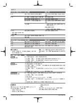 Предварительный просмотр 64 страницы Bosch Professional GBH 18V-34 CF Original Instructions Manual