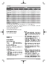 Предварительный просмотр 66 страницы Bosch Professional GBH 18V-34 CF Original Instructions Manual