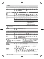 Предварительный просмотр 72 страницы Bosch Professional GBH 18V-34 CF Original Instructions Manual