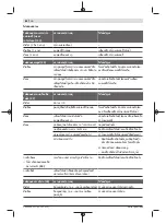 Предварительный просмотр 82 страницы Bosch Professional GBH 18V-34 CF Original Instructions Manual