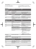 Предварительный просмотр 92 страницы Bosch Professional GBH 18V-34 CF Original Instructions Manual