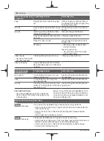 Предварительный просмотр 102 страницы Bosch Professional GBH 18V-34 CF Original Instructions Manual