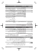 Предварительный просмотр 112 страницы Bosch Professional GBH 18V-34 CF Original Instructions Manual