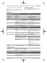 Предварительный просмотр 13 страницы Bosch Professional GBH 18V-34 Original Instructions Manual