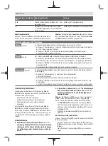 Предварительный просмотр 14 страницы Bosch Professional GBH 18V-34 Original Instructions Manual