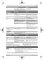 Предварительный просмотр 23 страницы Bosch Professional GBH 18V-34 Original Instructions Manual