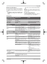 Предварительный просмотр 33 страницы Bosch Professional GBH 18V-34 Original Instructions Manual