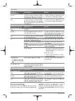 Предварительный просмотр 44 страницы Bosch Professional GBH 18V-34 Original Instructions Manual