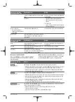 Предварительный просмотр 55 страницы Bosch Professional GBH 18V-34 Original Instructions Manual