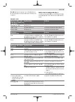 Предварительный просмотр 65 страницы Bosch Professional GBH 18V-34 Original Instructions Manual