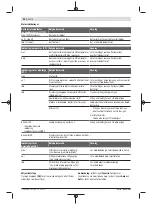 Предварительный просмотр 94 страницы Bosch Professional GBH 18V-34 Original Instructions Manual
