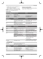 Предварительный просмотр 103 страницы Bosch Professional GBH 18V-34 Original Instructions Manual