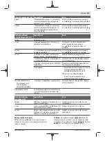 Предварительный просмотр 123 страницы Bosch Professional GBH 18V-34 Original Instructions Manual