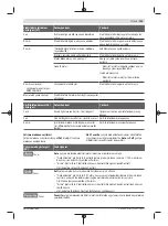 Предварительный просмотр 133 страницы Bosch Professional GBH 18V-34 Original Instructions Manual