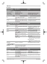 Предварительный просмотр 154 страницы Bosch Professional GBH 18V-34 Original Instructions Manual