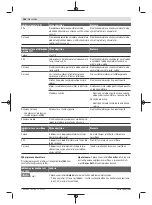 Предварительный просмотр 164 страницы Bosch Professional GBH 18V-34 Original Instructions Manual