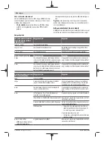 Предварительный просмотр 174 страницы Bosch Professional GBH 18V-34 Original Instructions Manual