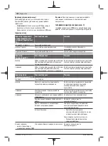 Предварительный просмотр 198 страницы Bosch Professional GBH 18V-34 Original Instructions Manual