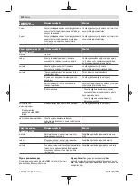 Предварительный просмотр 210 страницы Bosch Professional GBH 18V-34 Original Instructions Manual