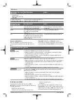 Предварительный просмотр 222 страницы Bosch Professional GBH 18V-34 Original Instructions Manual