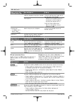 Предварительный просмотр 244 страницы Bosch Professional GBH 18V-34 Original Instructions Manual