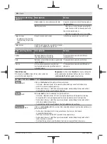 Предварительный просмотр 254 страницы Bosch Professional GBH 18V-34 Original Instructions Manual