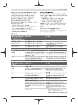 Предварительный просмотр 263 страницы Bosch Professional GBH 18V-34 Original Instructions Manual