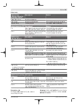 Предварительный просмотр 273 страницы Bosch Professional GBH 18V-34 Original Instructions Manual