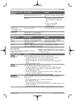 Предварительный просмотр 283 страницы Bosch Professional GBH 18V-34 Original Instructions Manual