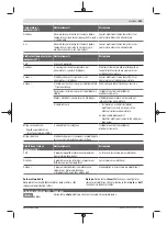 Предварительный просмотр 293 страницы Bosch Professional GBH 18V-34 Original Instructions Manual