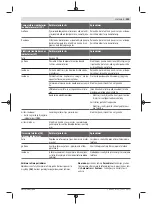 Предварительный просмотр 303 страницы Bosch Professional GBH 18V-34 Original Instructions Manual