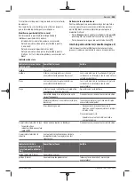 Предварительный просмотр 203 страницы Bosch Professional GBH 18V-40 C Instruction Manual