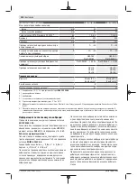 Предварительный просмотр 210 страницы Bosch Professional GBH 18V-40 C Instruction Manual